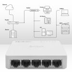 Qoltec SWITCH 5 x port RJ45 - 1000Mbs - LAN 0